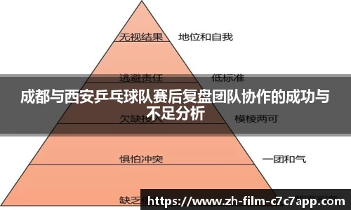 成都与西安乒乓球队赛后复盘团队协作的成功与不足分析