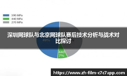 深圳网球队与北京网球队赛后技术分析与战术对比探讨